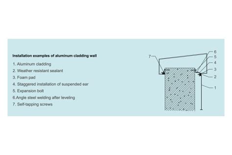 Aluminium Cladding High-Rise Installation 的图像结果