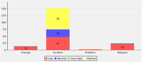 Report Data Items 的图像结果