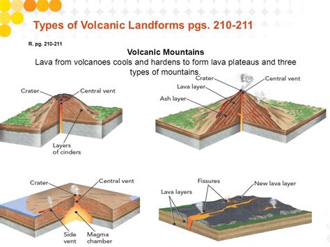 Image result for Famous Landforms Volcano