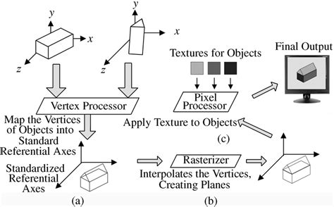 Image result for Processing Graphics