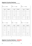 Image result for Function Machine Algebraic Expressions
