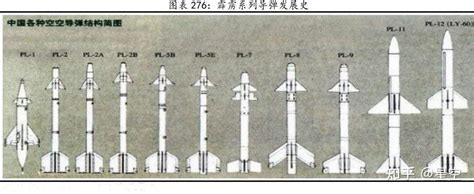 盘点中国人民解放军的霹雳系列空空导弹