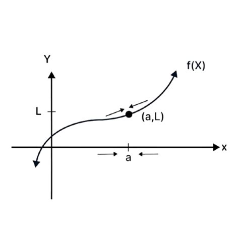 Image result for Limit Mathematics