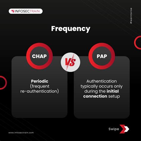 PPT - CHAP vs. PAP Carousel PowerPoint Presentation, free download - ID ...