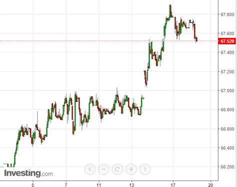 Concepts: Why is the RBI Buying Rupee Bonds? » Capitalmind - Better ...