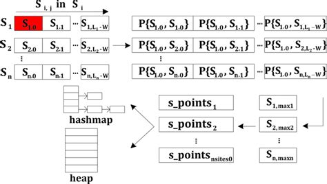 Image result for C++ Algorithm Starting Point