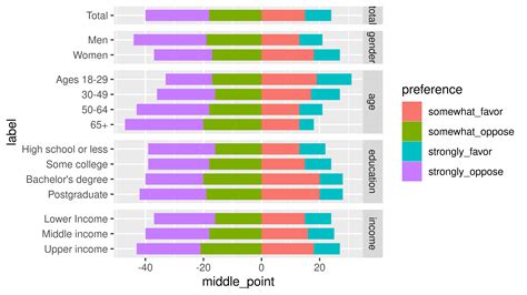 Diverging Bar Graph Calculations 的图像结果