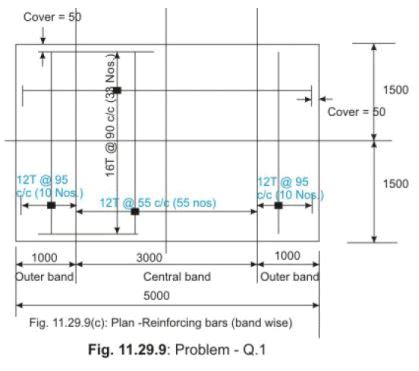 Design of Foundations - Civil Engineering (CE) PDF Download