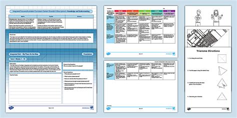 My Place on the Map Foundation IU Wk 9-10