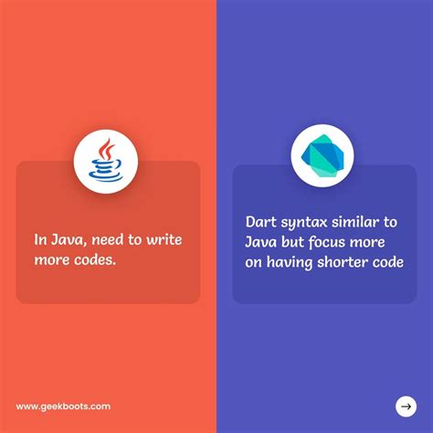 Image result for Dart vs JavaScript