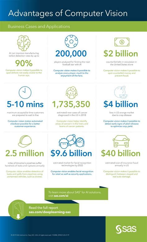 Computer Vision: What it is and why it matters | SAS India