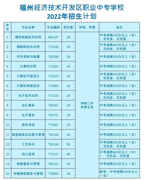 福州经济技术开发区职业中专学校2022年录取分数线_院校直通车