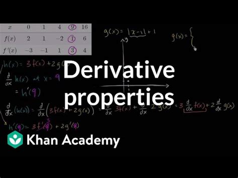 Using derivative properties - Mathematics, Engineering Video Lecture ...