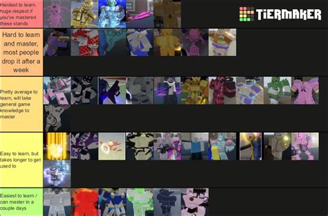 Level Up Guide YBA 的图像结果