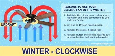 ceiling fans direction for winter winter ceiling fan clockwise direction ceiling fans summer ...