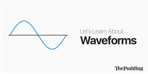 Waveforms 的图像结果