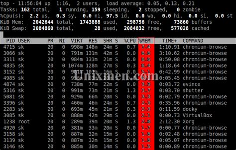 Image result for top Commands