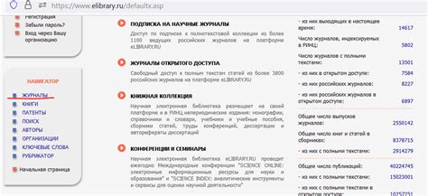 Перечень журналов РИНЦ 2025 - Мастерская публикаций