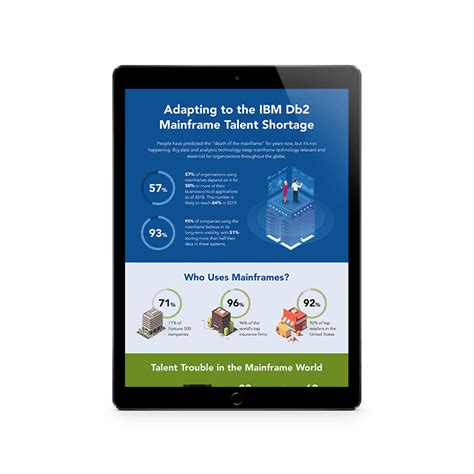 Mainframe DB2 的图像结果