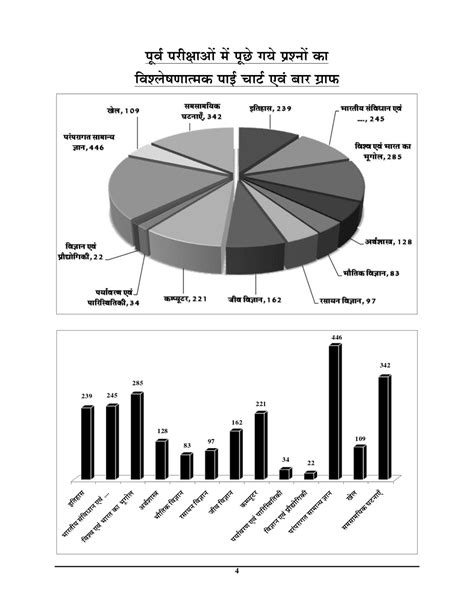 KVS/NVS Special General Knowledge Tier - I Chapterwise Solved Papers 2 ...