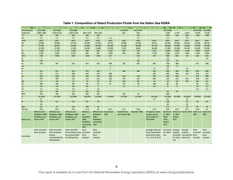 Image result for Extraction of Lithium