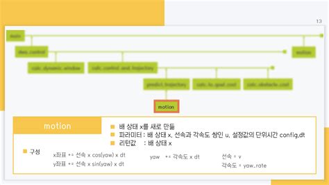 Image result for Dwa Algorithm Python