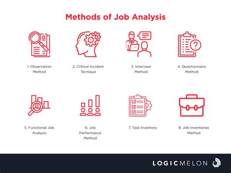 Job Analysis 的图像结果