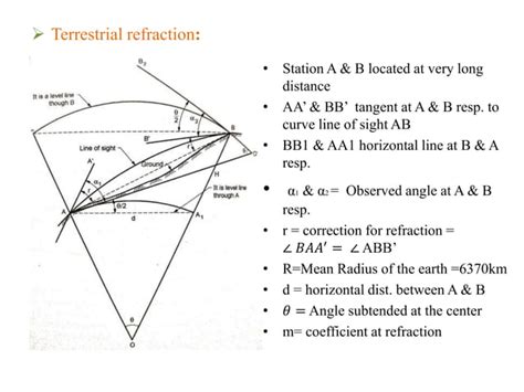 Trigonometric Leveling 的图像结果