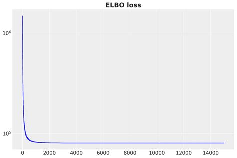 Image result for Exponential Smoothing Model