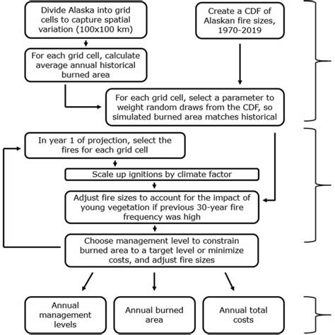 CDF Function 的图像结果