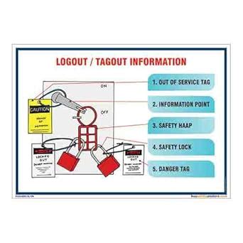 buysafetyposters.com - LOTO Information Poster In English PVC Sticker ...