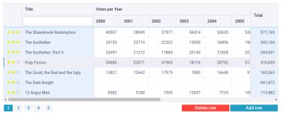 Image result for Var Grid Interactive Grid JavaScript