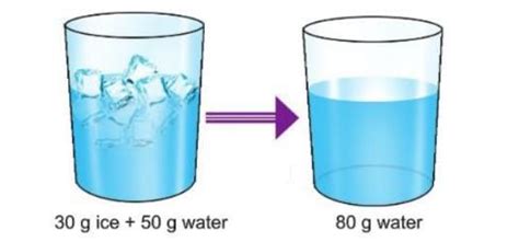 Matter Chapter Notes - Chemistry Class 8 ICSE PDF Download
