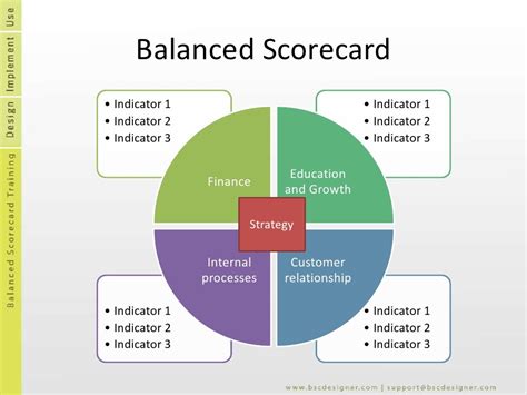 Business Process Balanced Scorecard 的图像结果