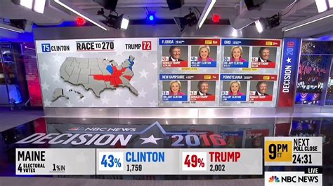Image result for 2016 Election Full Coverage