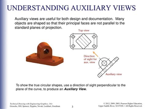 How to Do Auxiliary Views 的图像结果