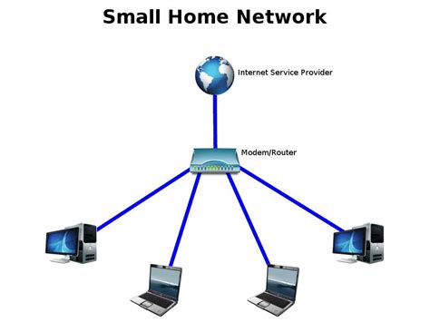 Image result for Local Network Setup Layout