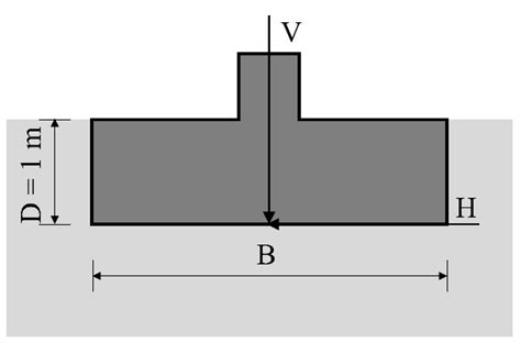 Influence of Limit State Function’s Form of Geotechnical Structures on ...