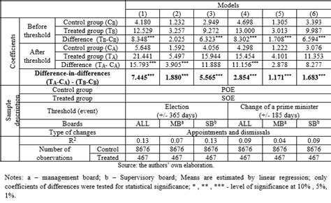Image result for Difference Estimation Sampling