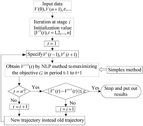 Joint Operation of the Multi-Reservoir System of the Three Gorges and ...