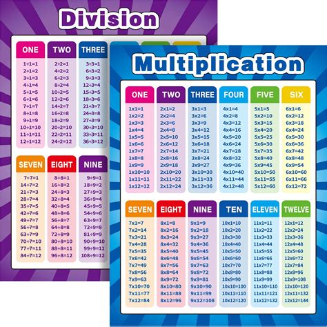Buy Extra Large Educational Math s, Multiplication Division Addition ...