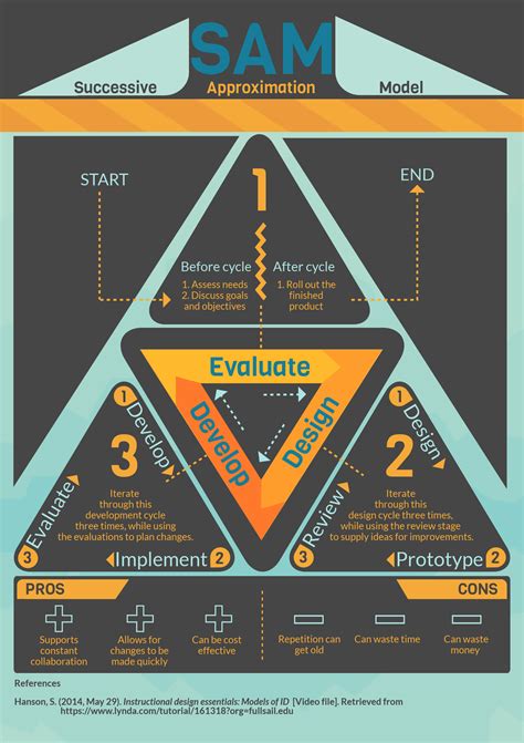 Instructional Modeling Examples 的图像结果