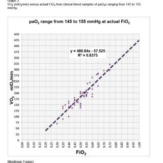 Image result for FiO2 Formula