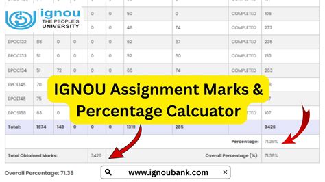 IGNOU Assignment Result 2024: Check Status, Marks & Percentage
