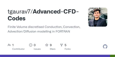 CFD Code 的图像结果