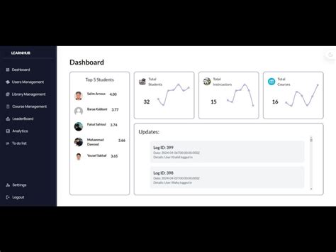 Image result for Tracking System for Learning System