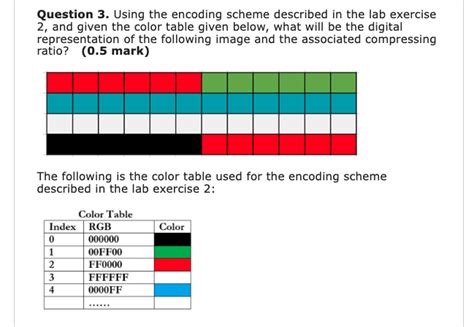Color Table Encoding Scheme 的图像结果