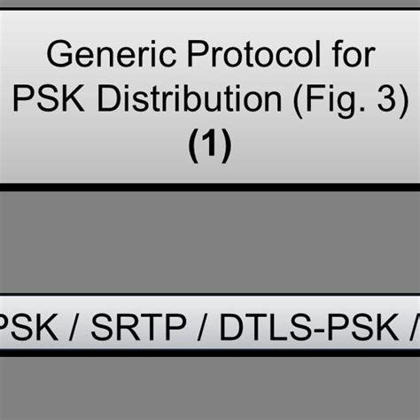 Image result for JSON Keyword for PSK Config