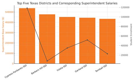 Is Superintendent Certification Worth It? Salary Benefits and Career ...