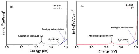Defect-Induced Luminescence Quenching of 4H-SiC Single Crystal Grown by ...
